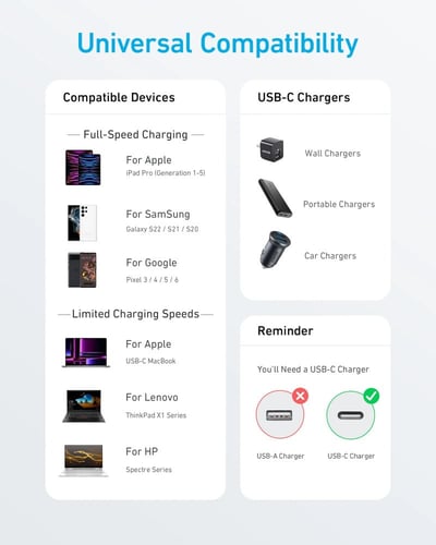 كيبل تايب سي الى تايب سي قماش مقاوم للقطع ماركة ان...