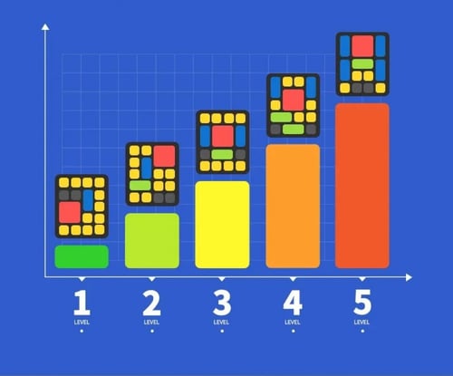 لعبة ذكاء سوبر سلايد مكونة من 500 مرحلة مناسبة لكل...