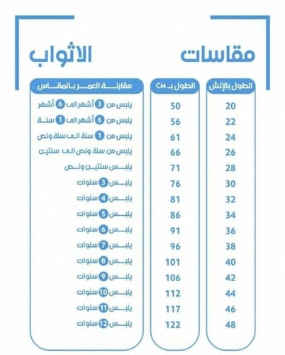 ثوب اطفال بالاسم