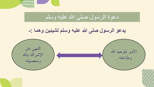 دعوة الرسول صلى الله عليه وسلم