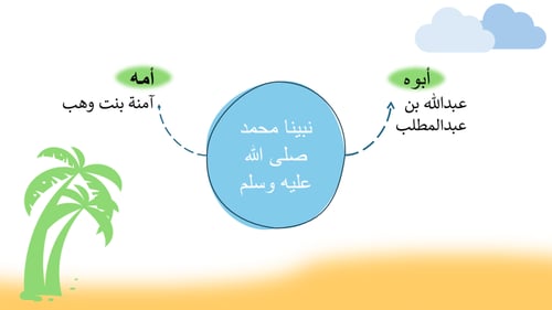 درس التعريف بالرسول صلى الله عليه وسلم