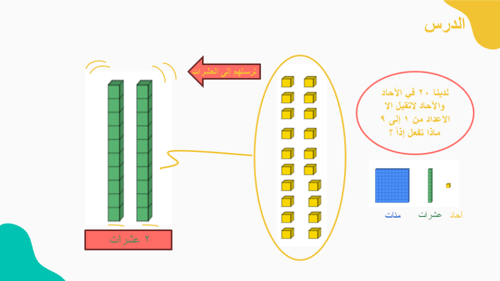درس العد بالعشرات
