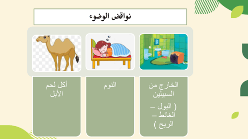 درس نواقض الوضوء