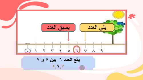 درس ترتيب الأعداد