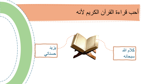 محبة القرآن الكريم