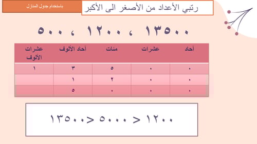 ترتيب الأعداد