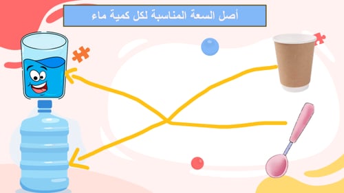 درس يومي وحدات السعة غير قياسية