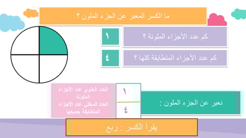 كسور الوحدة (نموذجي)