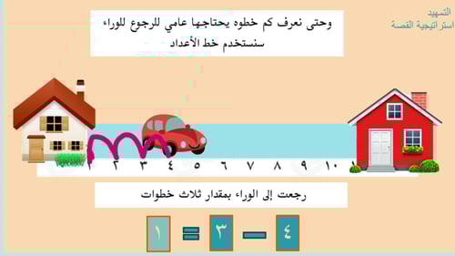 درس الطرح باستعمال خط الأعداد