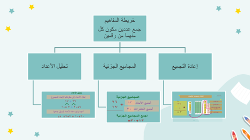درس جمع الأعداد المكونة من رقمين