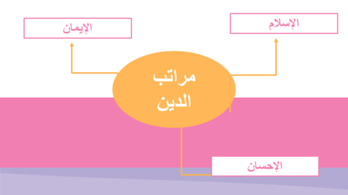 درس الإحسان