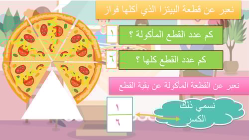 وحدة الكسور