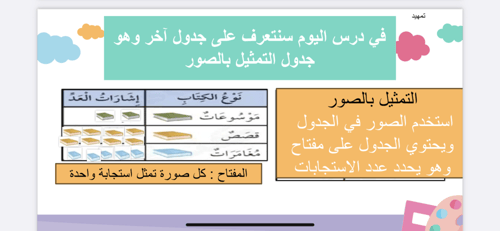 درس التمثيل بالصور
