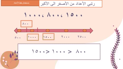 ترتيب الأعداد