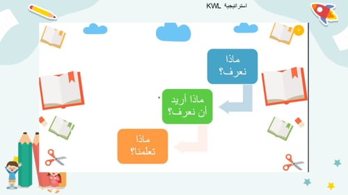 طرح الأعداد المكونة من رقمين
