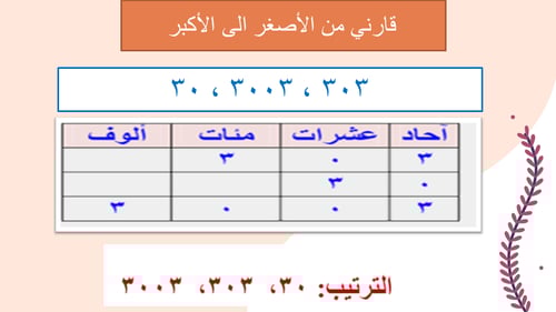 ترتيب الأعداد