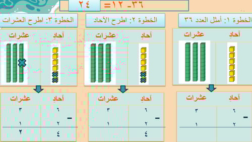الطرح بدون إعادة تجميع
