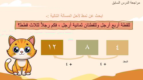 الاشكال المستوية : الأضلاع والرؤوس