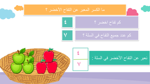 الكسور كإجزاء من مجموعة