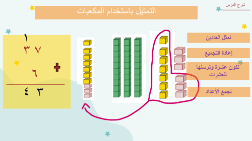 درس جمع عدد مكون من رقمين إلى عدد مكون من رقم واحد...