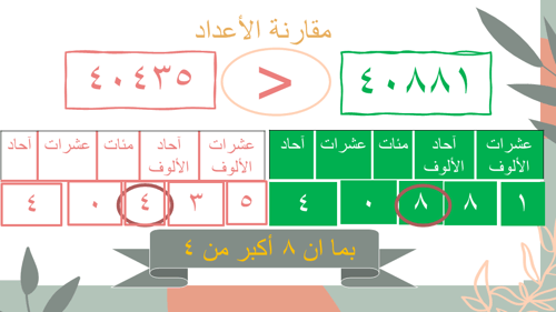مقارنة الأعداد