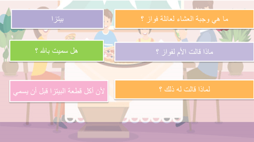 درس الكسور كأجزاء من الكل