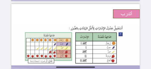 درس التمثيل بالصور