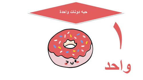 عرض الأرقام من 1 الى 5