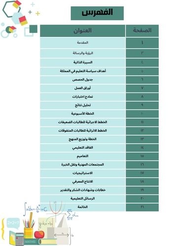ملف انجاز المعلمة ورقي