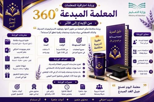 ورشة المعلمة المبدعة 360° | حقيبة تدريبية متكاملة...