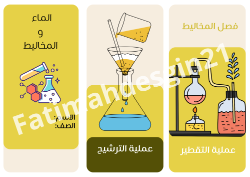 مطوية علوم الصف السادس الماء والمخاليط