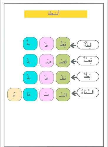 ملف تحليل الكلمات بصيغة pdf