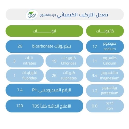 مياه نوفا زجاج 250 مل * 24 حبة