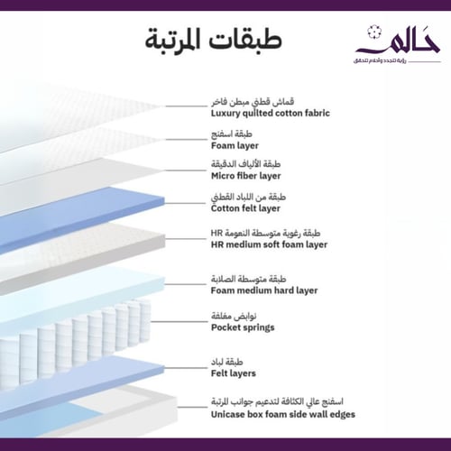 مرتبة جلوري فندقية فاخرة – دعم صحي ونعومة مثالية