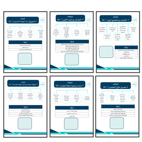 سجل توثيق شواهد المعلمين والمعلمات تصميم نمو