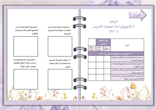 سجل توثيق شواهد الأداء للمعلم تصميم إشراق