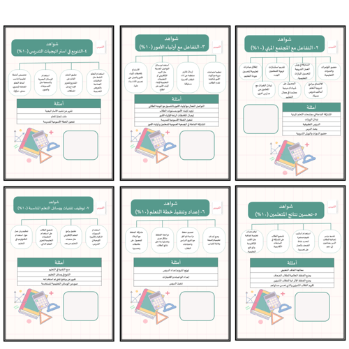سجل توثيق شواهد المعلمين والمعلمات تصميم (رياضيات)