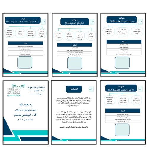 سجل توثيق شواهد المعلمين والمعلمات تصميم نمو