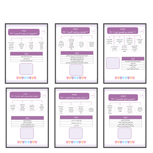 سجل توثيق شواهد الاداء للمعلمين والمعلمات تصميم قل...