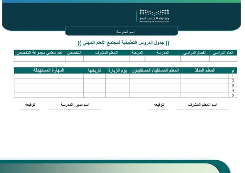سجل المجتمعات المهنية