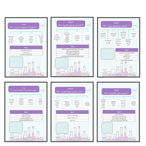 سجل توثيق شواهد المعلمين والمعلمات تصميم كيمياء