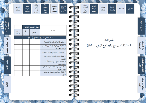 سجل توثيق شواهد اداء المعلم ( زهور أزرق )