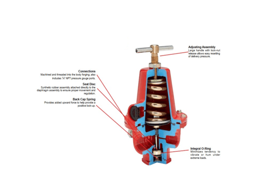 منظم ريقو ضغط عالي مرحله اولي 1 بوصه