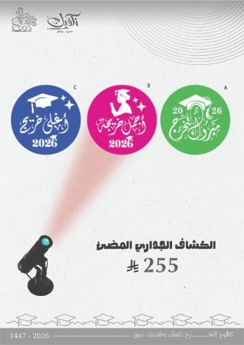 الكشاف الجداري المضي