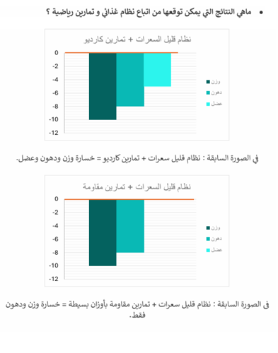 تمارين نحت الجزء العلوي بدون تعريض
