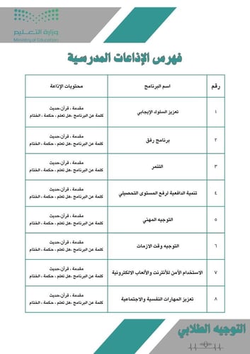 إذاعات مدرسية لبرامج التوجيه الطلابي