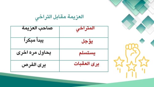 عرض تقديمي-قيمة العزيمة