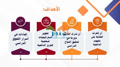 حقيبة ورشة عمل(أنا أستطيع!) لتنمية الدافعية للتعلم