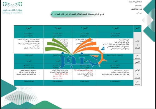 خطة التوجيه الطلابي-الفصل الدراسي الثاني١٤٤٧هـ