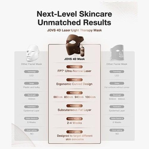 قناع وجه رباعي الأبعاد فوكس من JOVS بأضواء LED وأز...